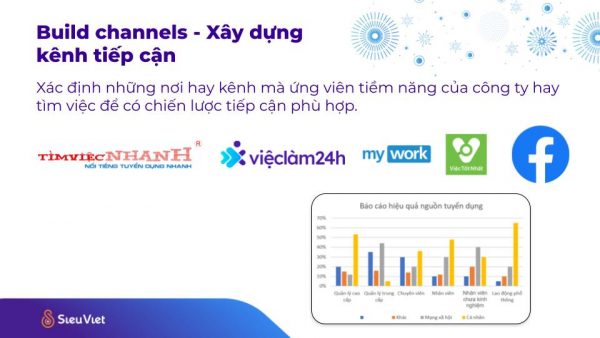 Những website tuyển dụng uy tín tại Việt Nam.