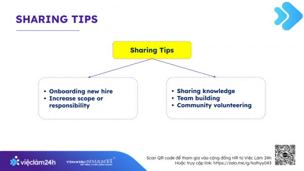 Phương pháp Sharing trong đào tạo nhân sự