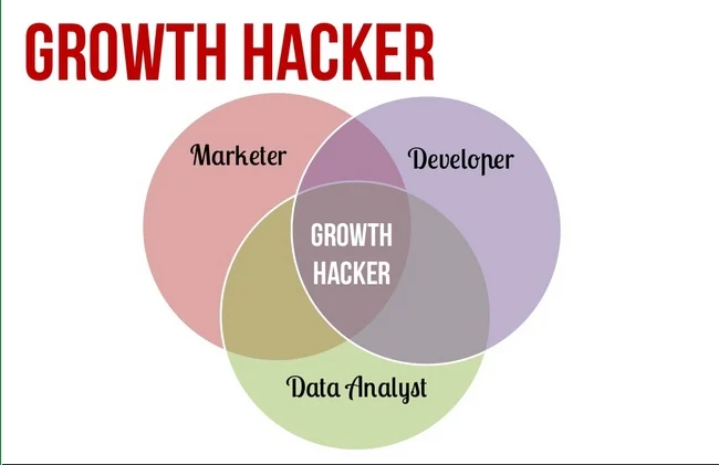 5 điểm mấu chốt xác định một người làm growth hacking là gì