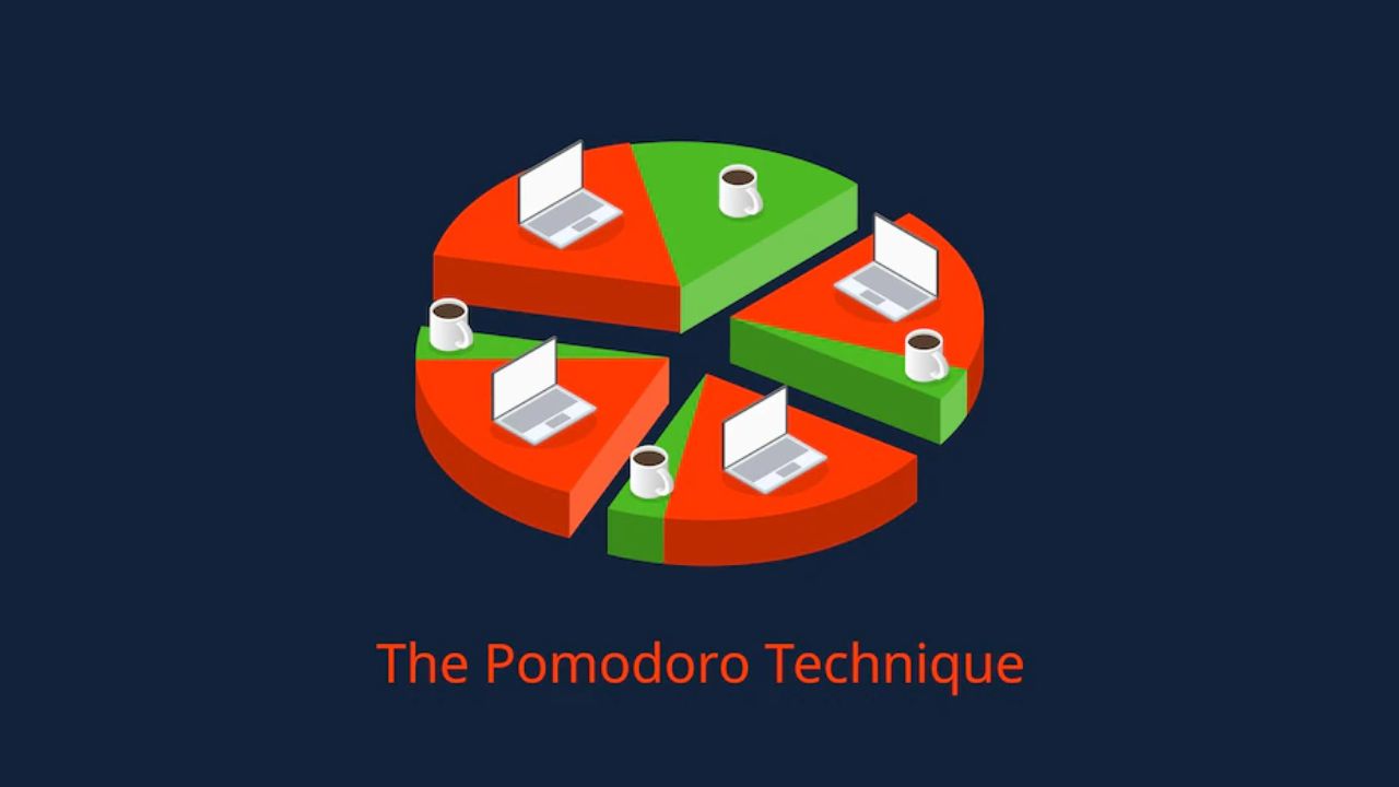 phương pháp Pomodoro