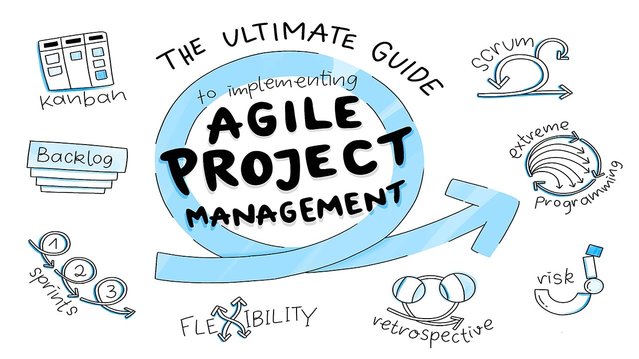 Agile là gì Scrum là gì 3 công cụ quản lý dự án theo Agile