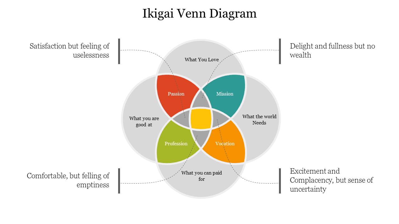 ikigai là gì