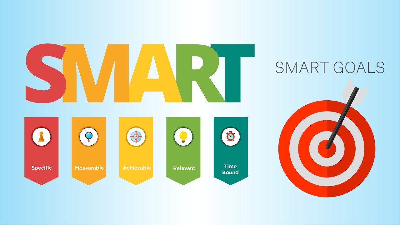 Phương pháp SMART là gì? Ứng dụng SMART như thế nào cho hiệu quả?