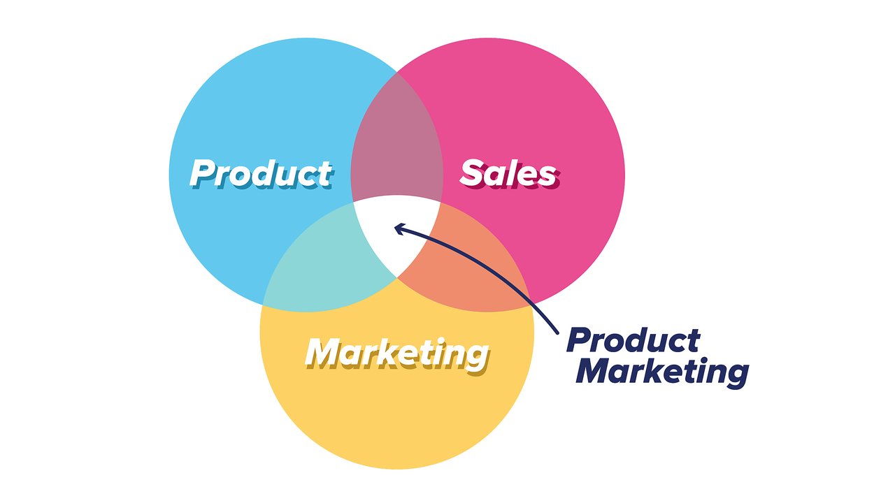 product marketing là gì