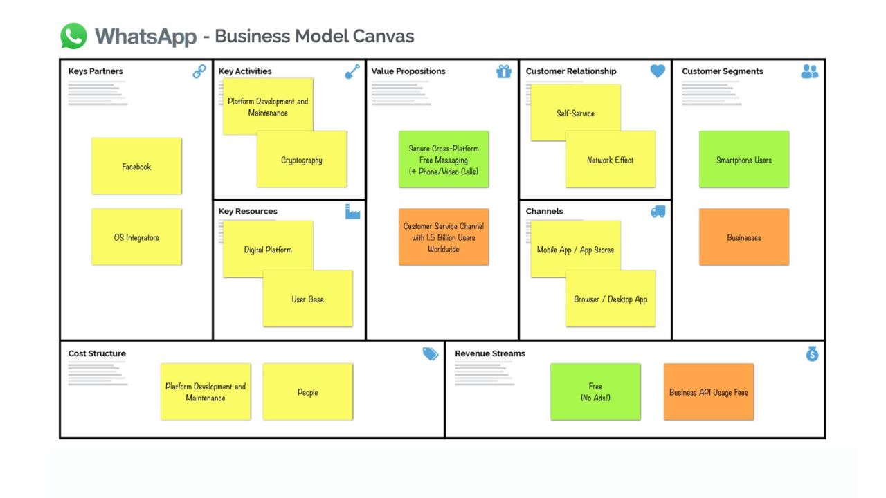 Cập nhật 92 mô hình kinh doanh canvas của google hay nhất  Eteachers