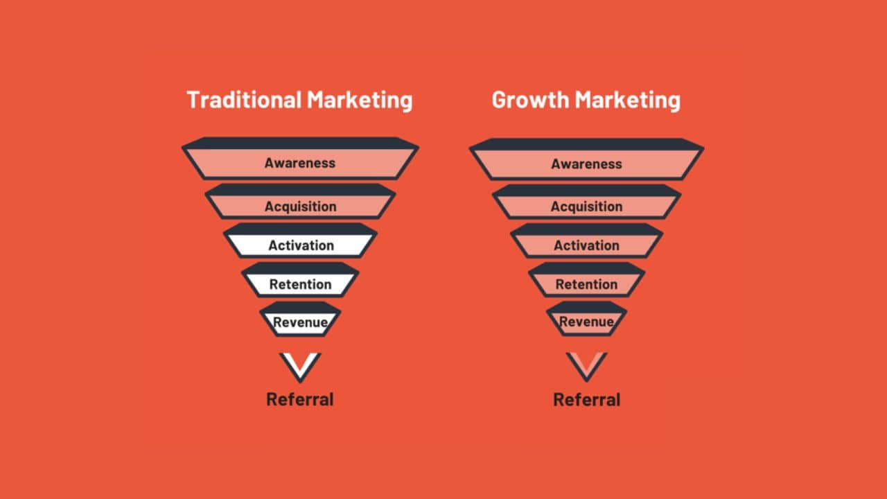 làm growth marketing nên học gì
