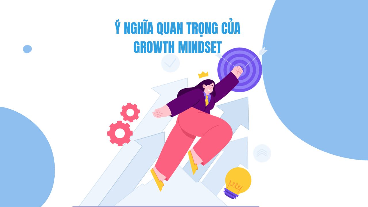 growth mindset là gì