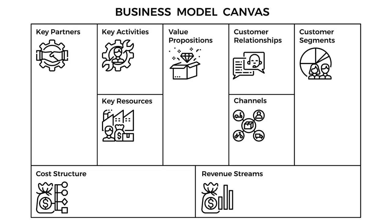 mô hình kinh doanh